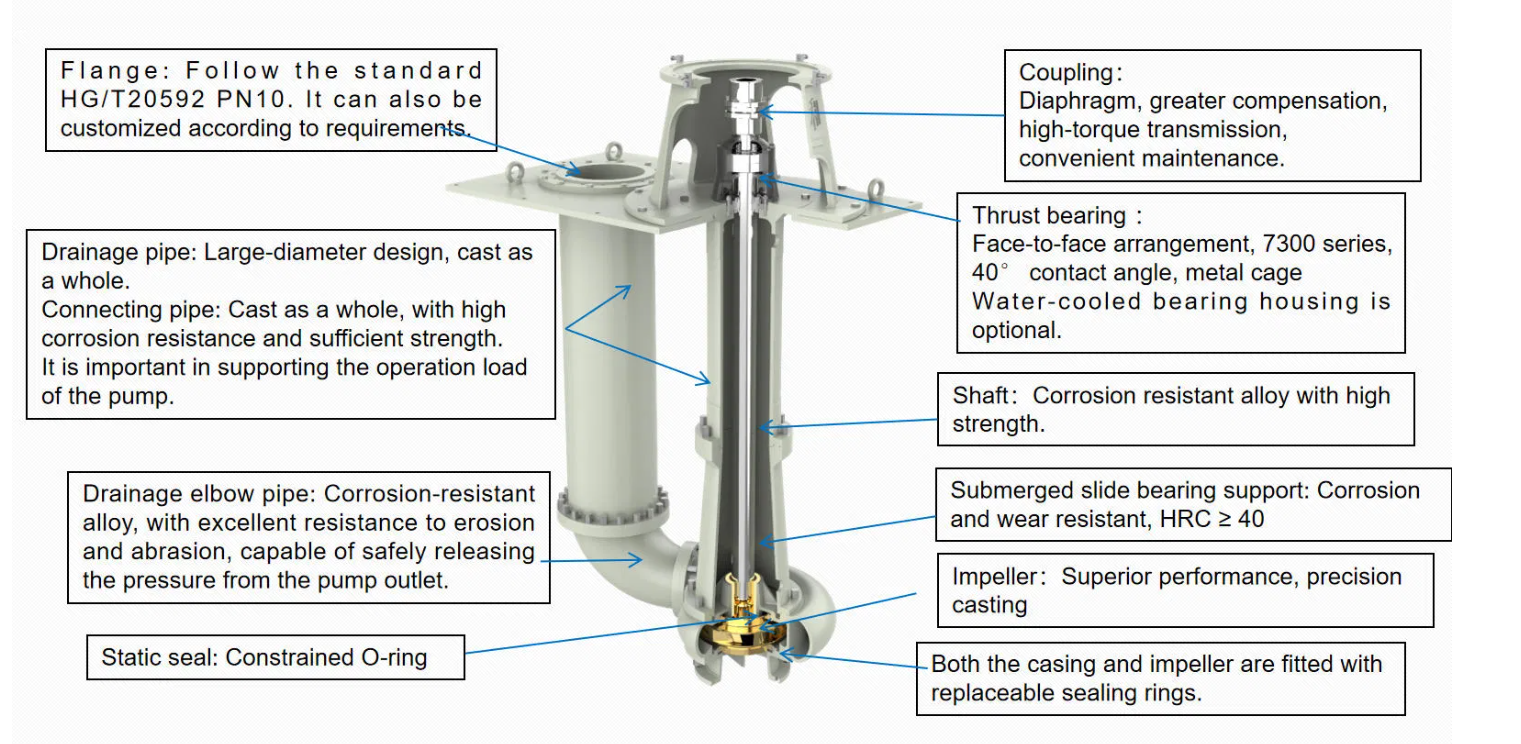 acid pump 1 acid pump